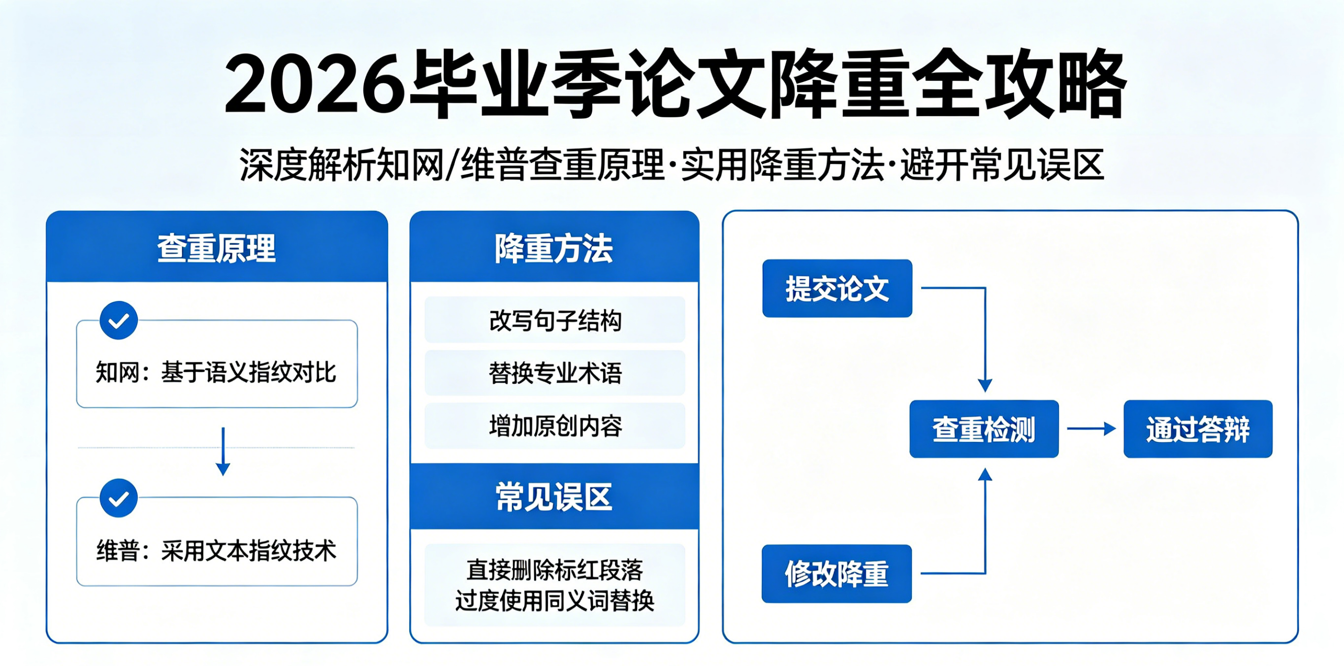 为什么论文降重如此重要？